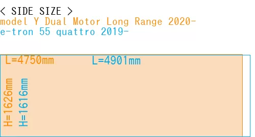 #model Y Dual Motor Long Range 2020- + e-tron 55 quattro 2019-